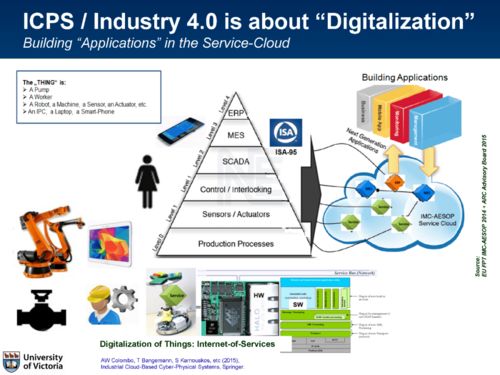 信息物理系統(tǒng)的集成魯棒模型預(yù)測控制架構(gòu)