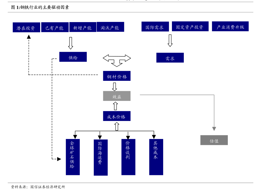 東莞證券-半導體行業事件點評 原廠推動減產疊加AI需求刺激，存儲價格有望步入上行通道