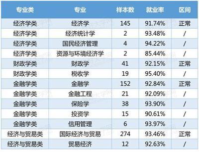 文科生如何選專業？2019高考志愿填報熱點分析與市場前瞻